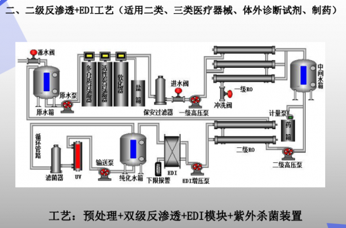 純化水質(zhì)量分析